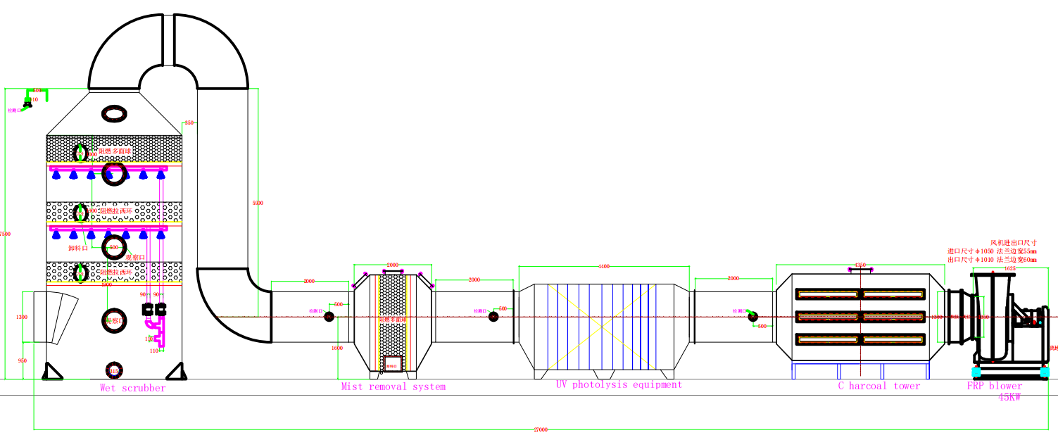 Wet scrubber design