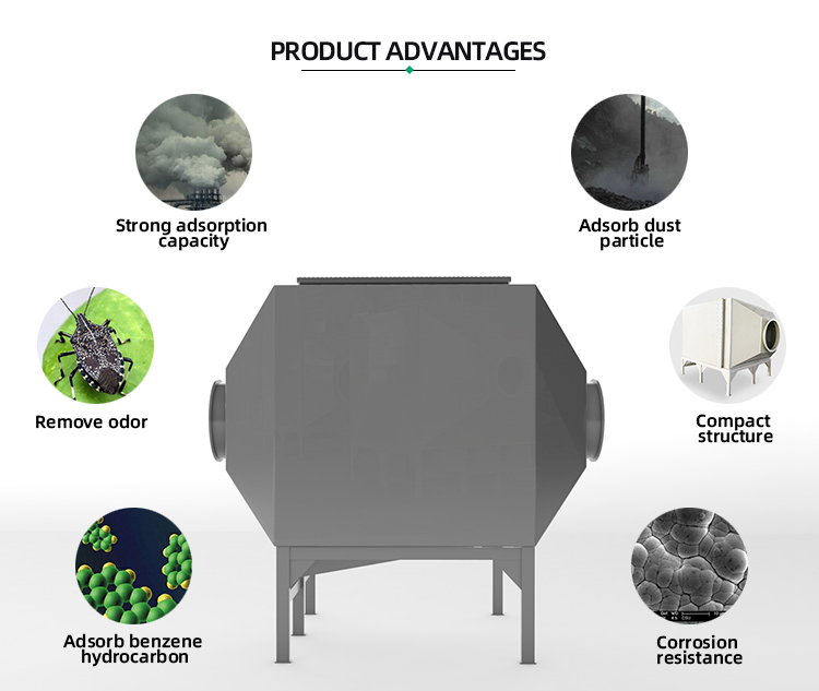 Activated carbon tower usage scenarios Activated carbon tower usage scenarios