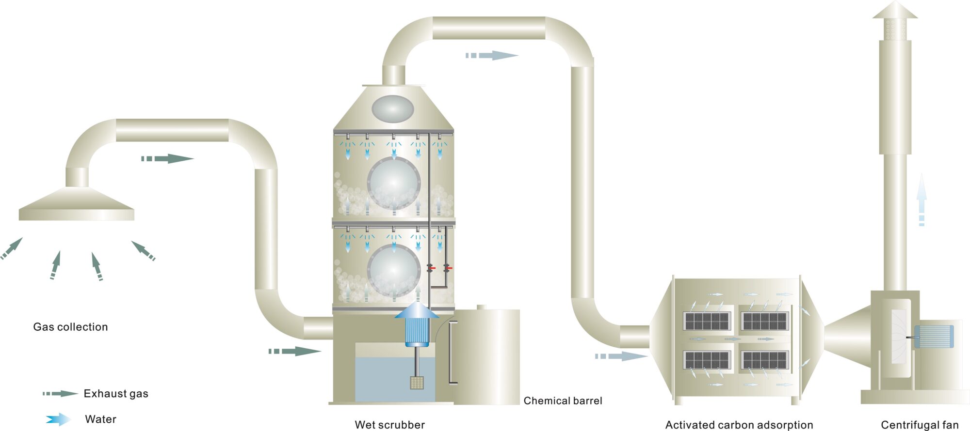 odor treatment system